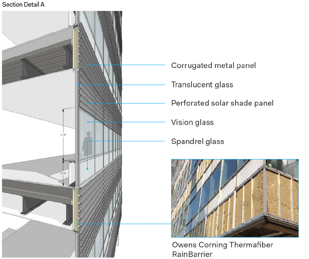 Goodyear curtain wall interior Goodyear curtain wall interior