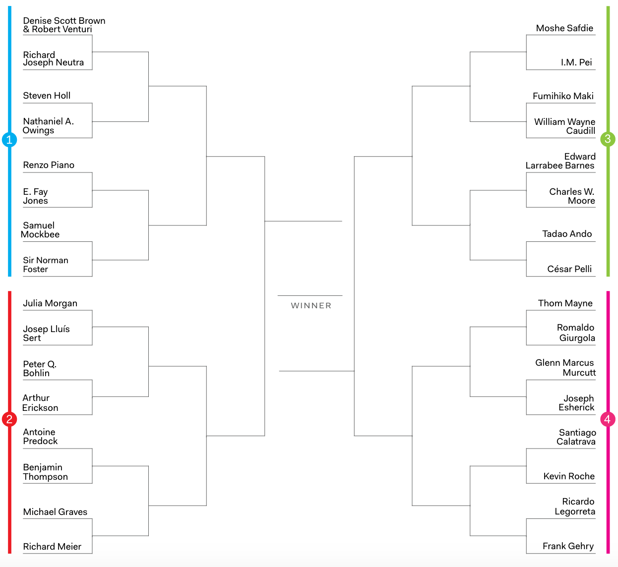 Arch Madness 2016: Round One | Architect Magazine