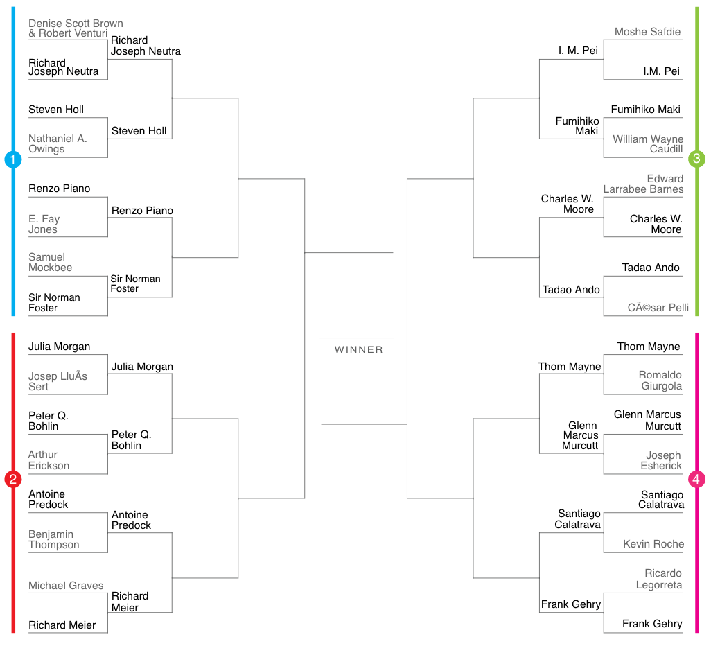 Arch Madness 2016: Round Two | Architect Magazine