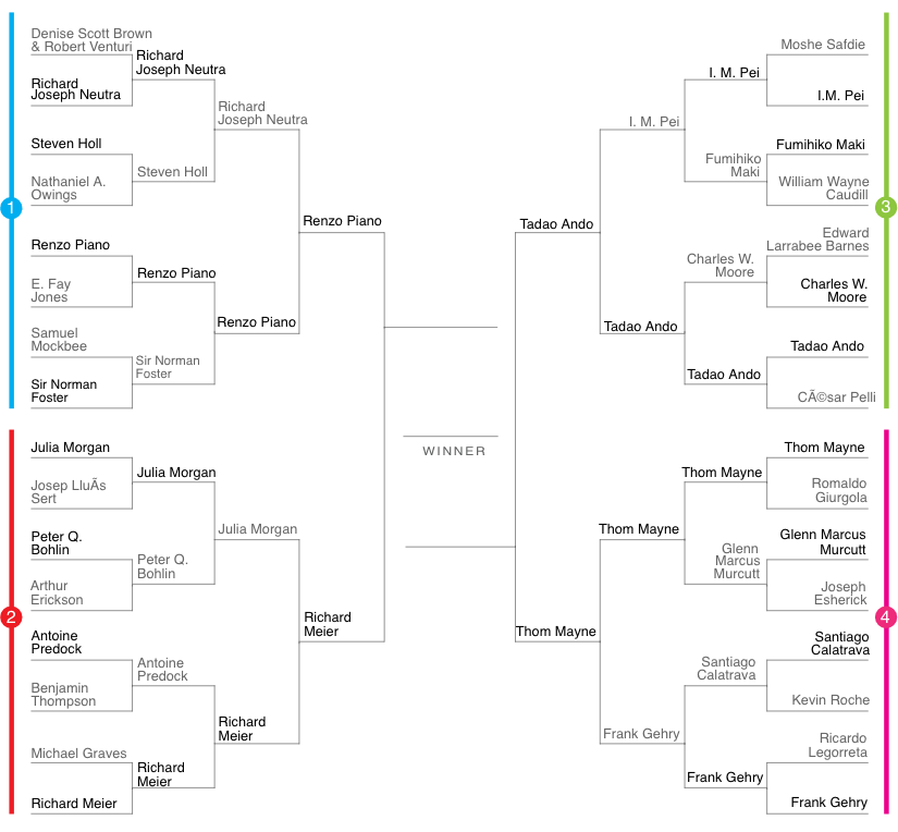 Arch Madness 2016: Round Four | Architect Magazine